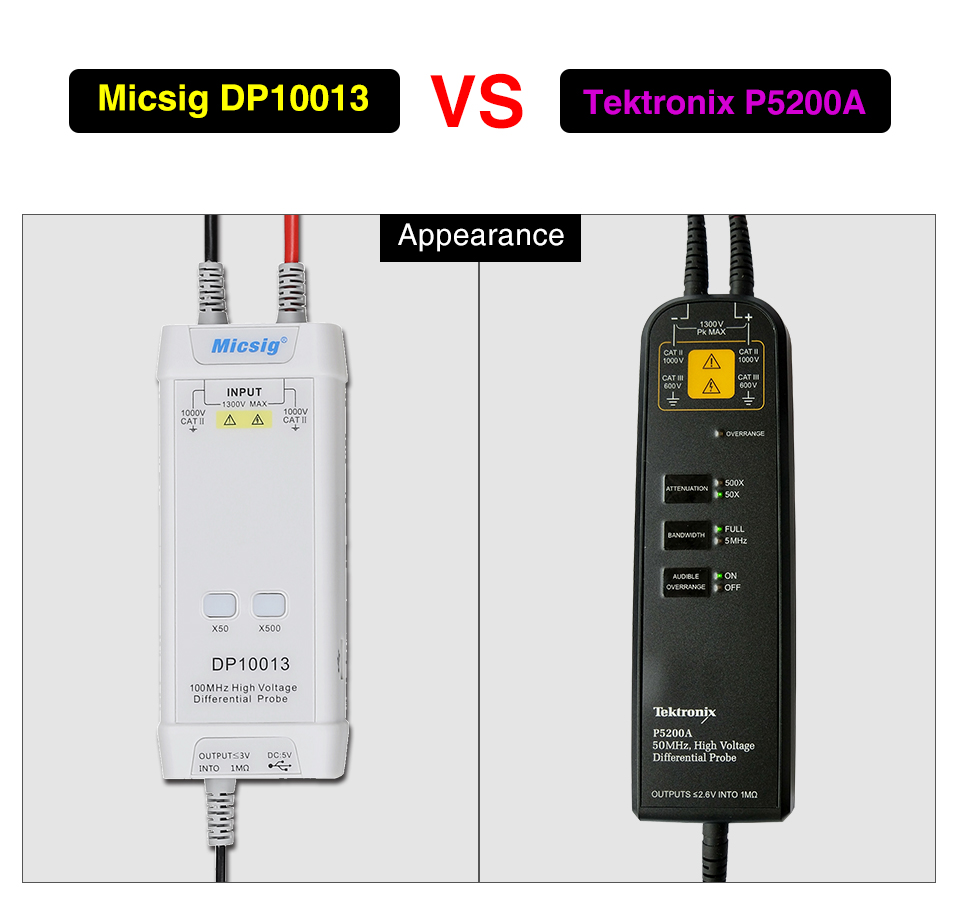 2025Micsig Oscilloscope 1300V  - đánh giá và giá High Voltage Differential Probe 100Mhz 1300V